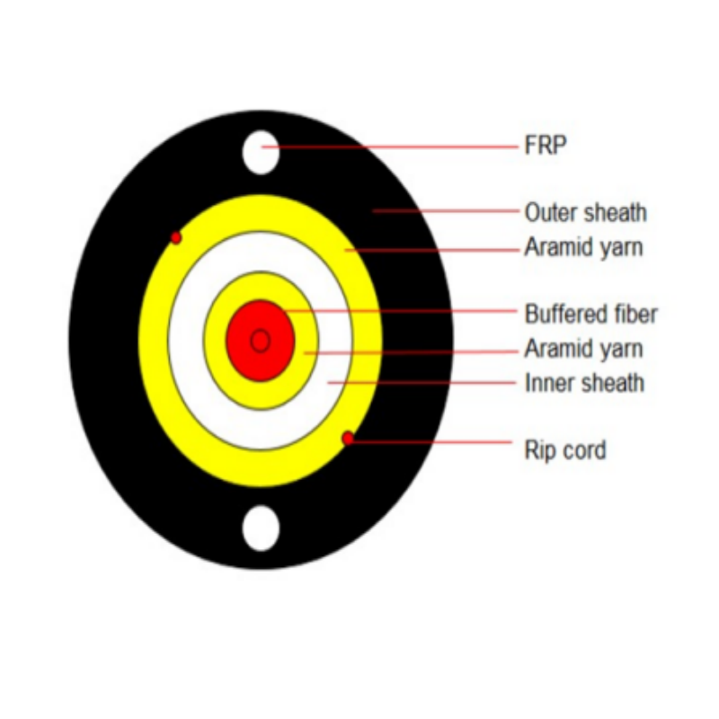 Jacket Round Cable