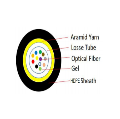 Non-Metallic Drop Cable GYFXTY