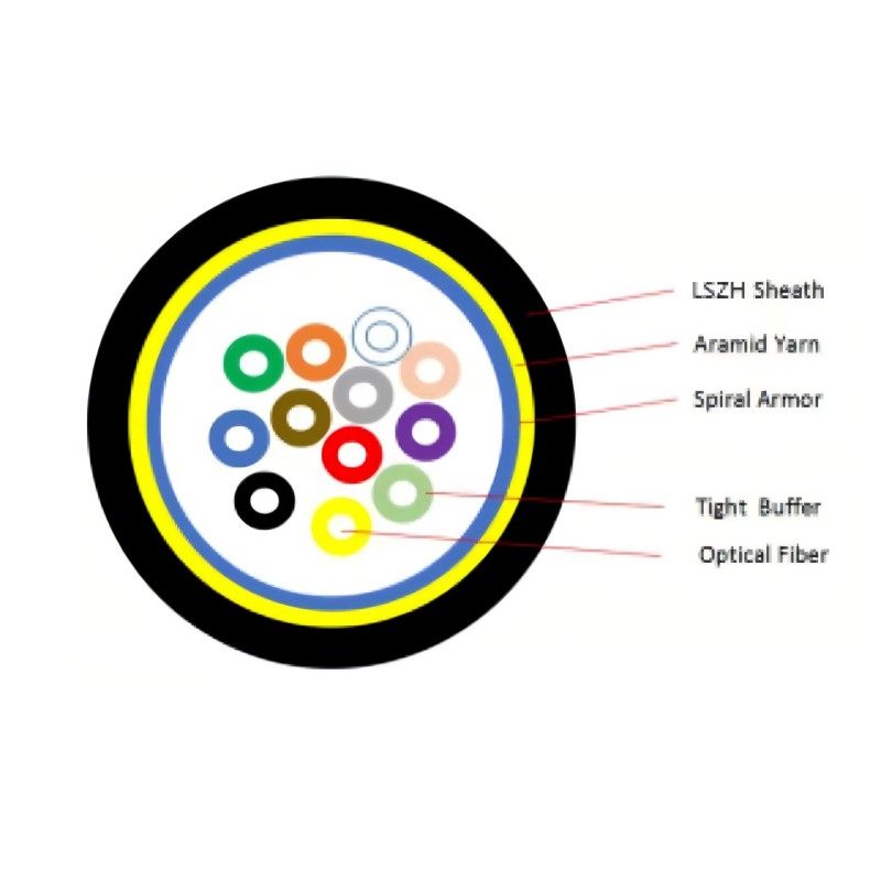 GJFJKH Fiber Optic Cable
