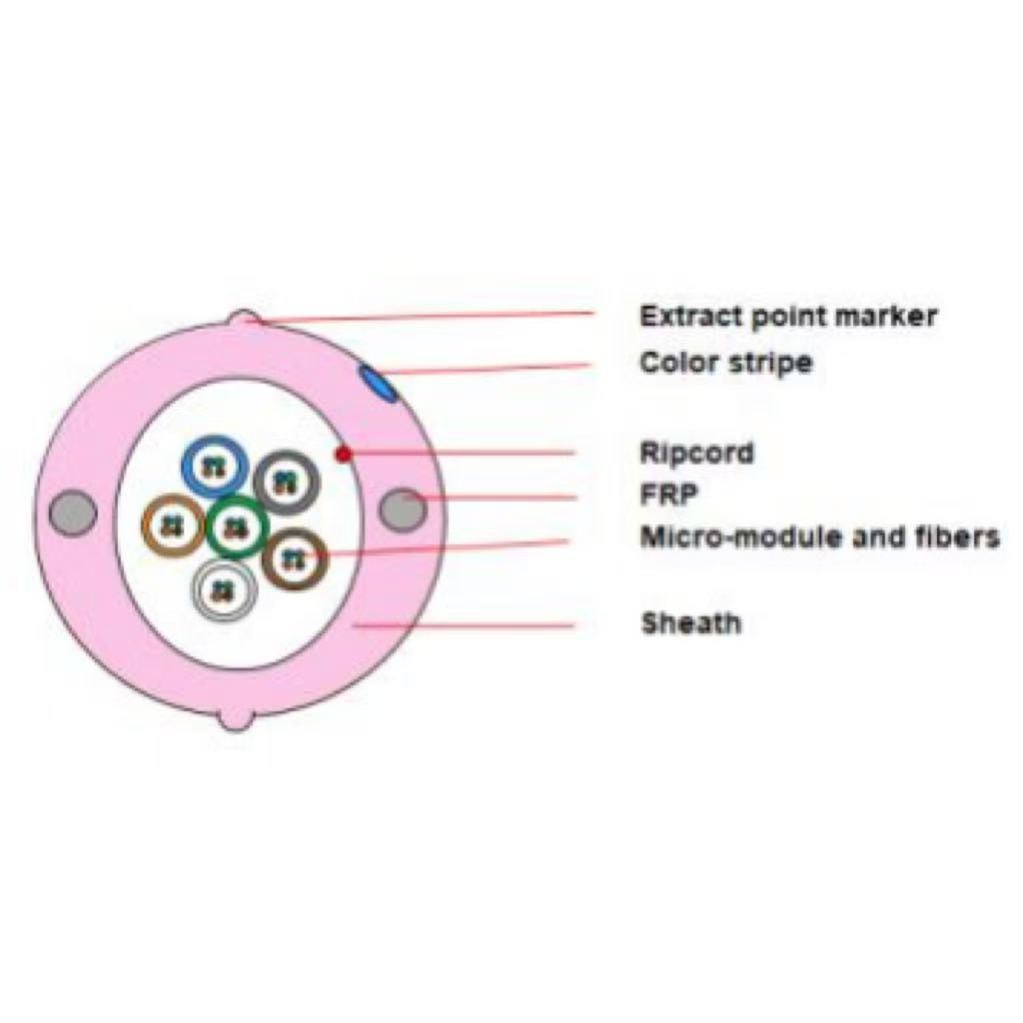 GJPFWQH Fiber Optic Cable