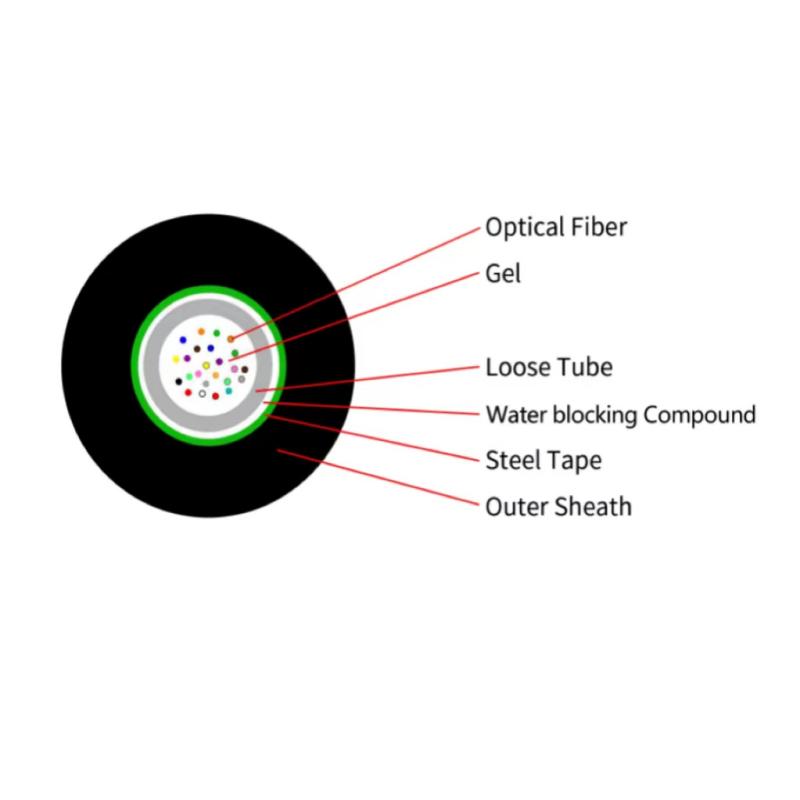 Armored Optic Cable GYFXTS
